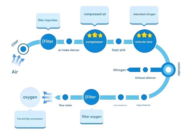 Air filtration flow diagram