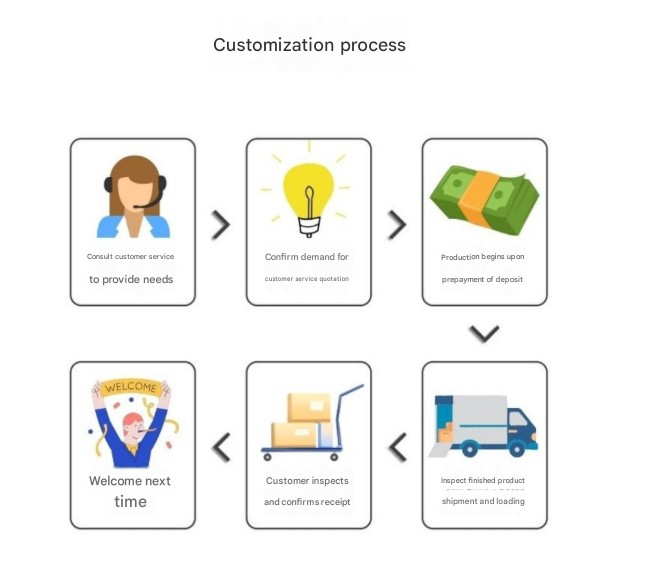 OEM and ODM customisation process for 0.5 HP chillers
